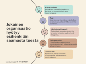 Johdon työnohjauksen hyödyt(1) Johdon työnohjaus